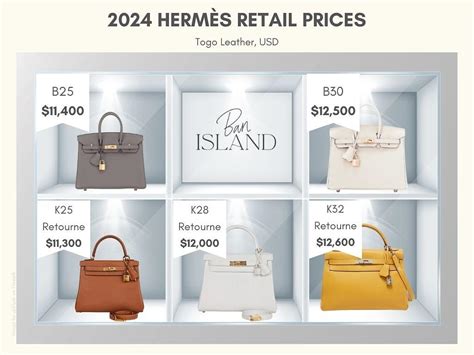 Hermes market value